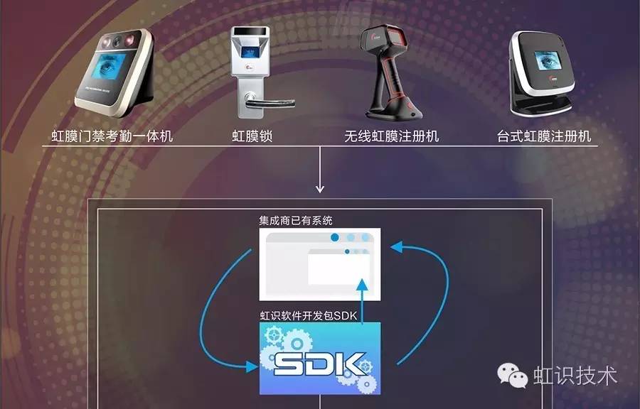 虹識技術為虹膜識別產(chǎn)品易用性添彩 技術服務的革新力量